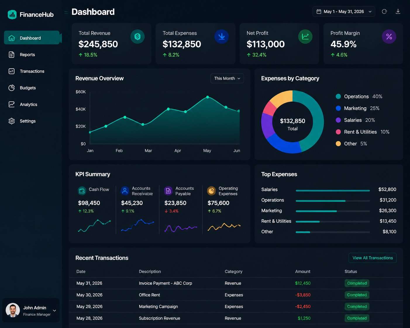 Finance Reporting Dashboard